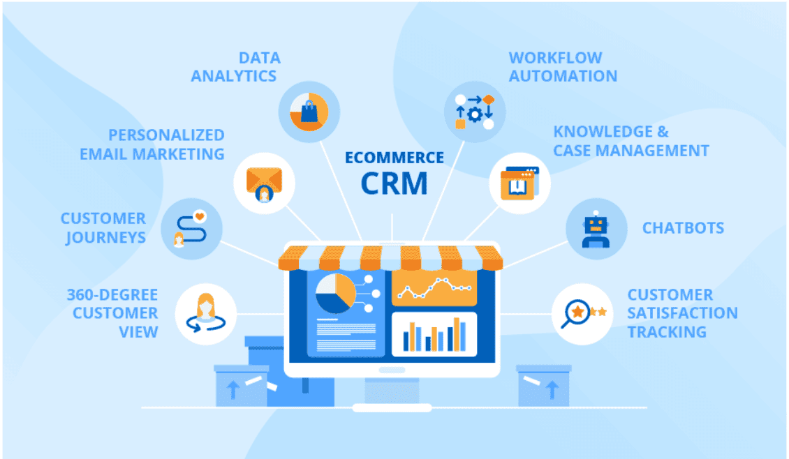 Giải pháp E-commerce CRM đa kênh cho Social 10.000+ user - Sẵn sàng scale up khu vực